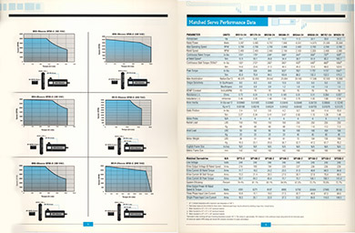Westamp Servo motor SP line catalog